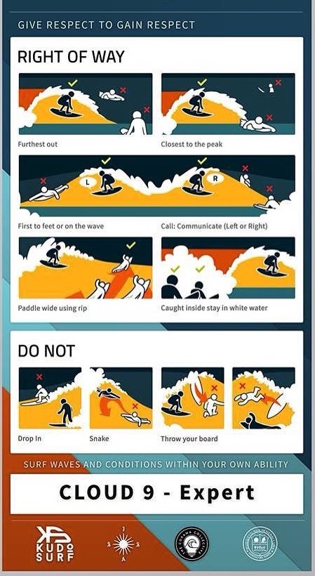 surf Etiquette