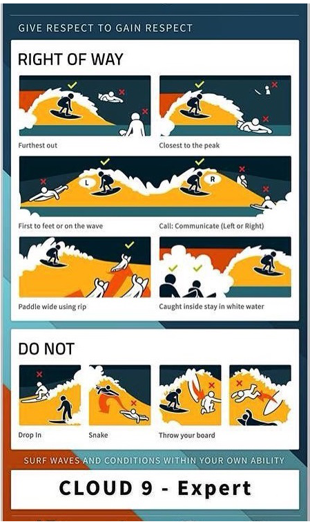 surf Etiquette